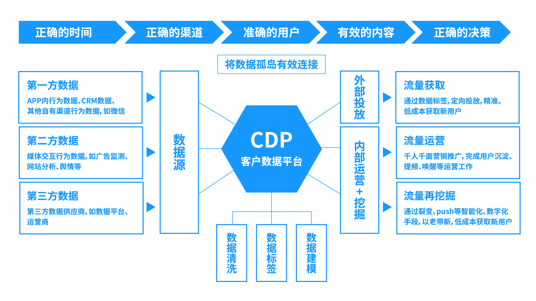企业数据资产变现，内生力量才是真正的源动力
