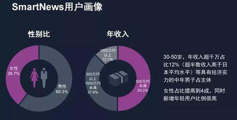 日本市场的流量都在这里!但做好投放还需要关注这3点